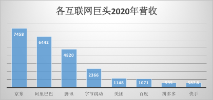 字节跳动媒介经理收入（字节跳动娱乐营销经理）-图3