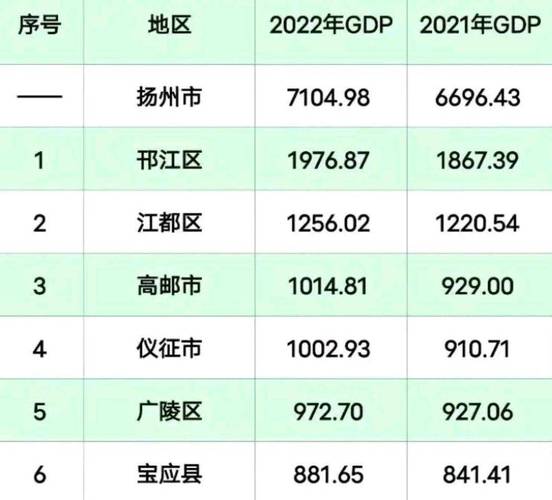 高邮2016财政收入（高邮2021年上半年gdp）-图3