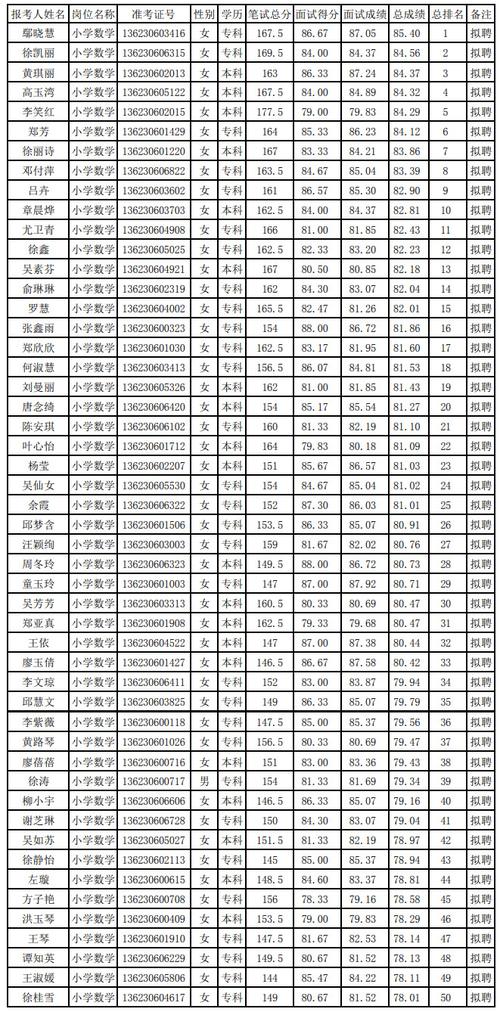 上饶中学教师收入（上饶中学教师收入多少）-图2