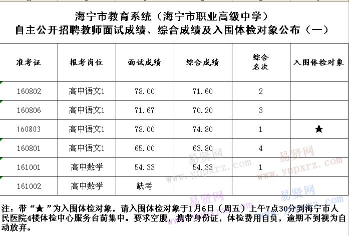 嘉兴19楼教师收入（嘉兴小学老师收入）-图2