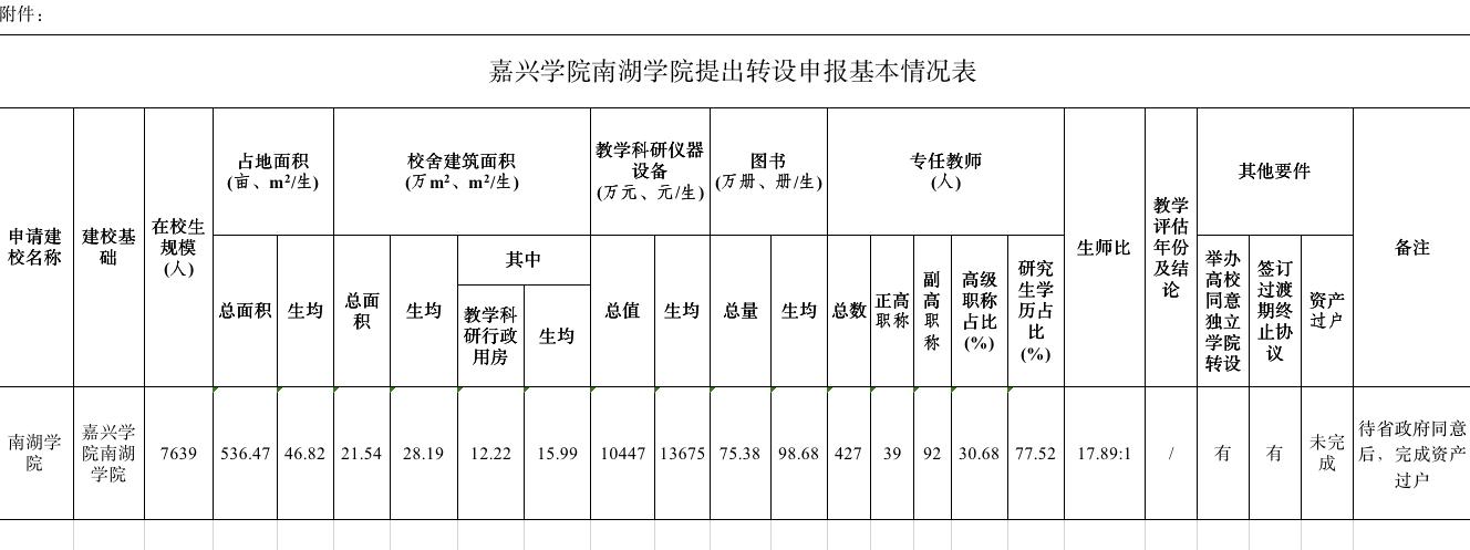 嘉兴19楼教师收入（嘉兴小学老师收入）-图3