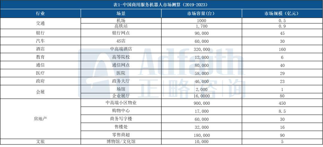 正略咨询收入（正略咨询排名）-图1