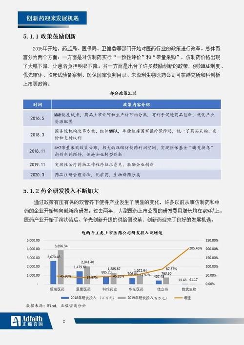 正略咨询收入（正略咨询排名）-图3