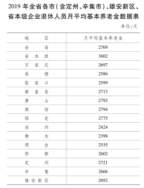 廊坊月收入15000（廊坊工资多少一个月）-图3