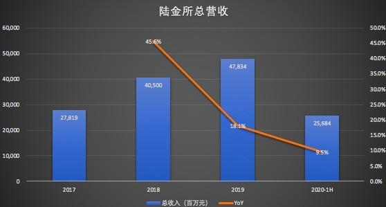 陆金所员工收入（陆金所工资）-图1