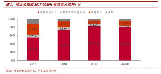 陆金所员工收入（陆金所工资）-图2