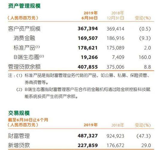 陆金所员工收入（陆金所工资）-图3