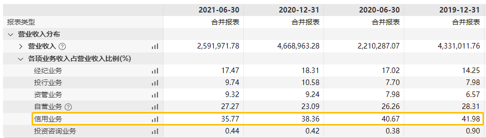 海通证券员工收入（海通证券员工收入多少）-图3