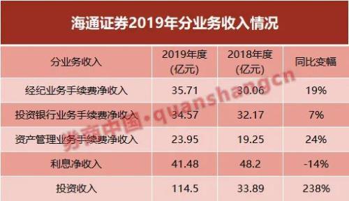 海通证券员工收入（海通证券员工收入多少）-图2