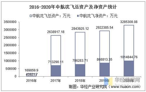 沈飞的收入（沈飞做什么的）-图3