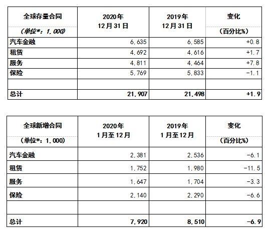 大众金融个人收入（大众金融好吗）-图1