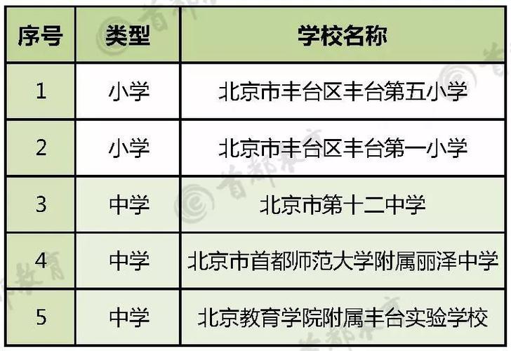 丰台小学教师收入（丰台小学教师收入排名）-图2