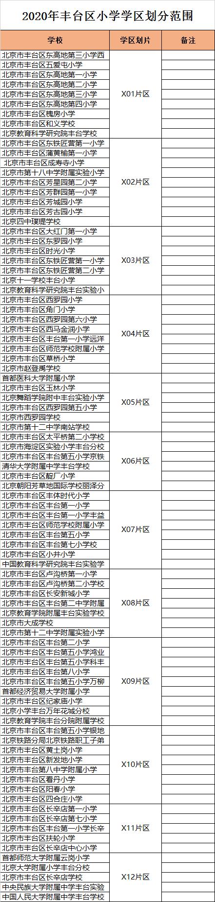 丰台小学教师收入（丰台小学教师收入排名）-图3