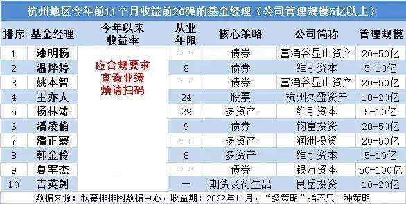 上海基金经理收入条件（上海基金公司工资）-图3