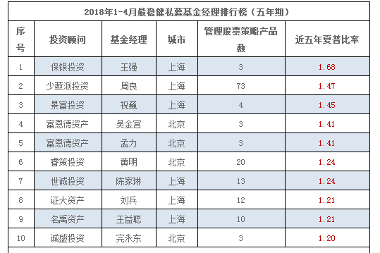 上海基金经理收入条件（上海基金公司工资）-图2