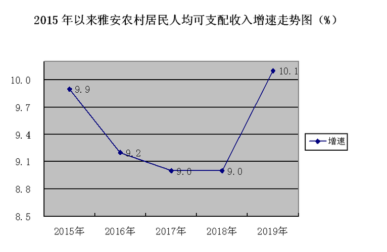 居民收入雅安2016（雅安城镇居民人均可支配收入）-图1