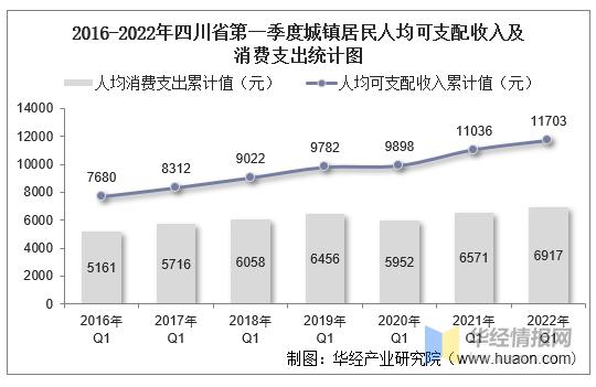 居民收入雅安2016（雅安城镇居民人均可支配收入）-图2