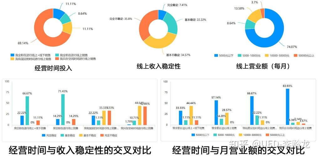 用户研究收入（用户研究收入怎么算）-图1