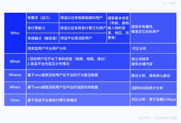 用户研究收入（用户研究收入怎么算）-图3