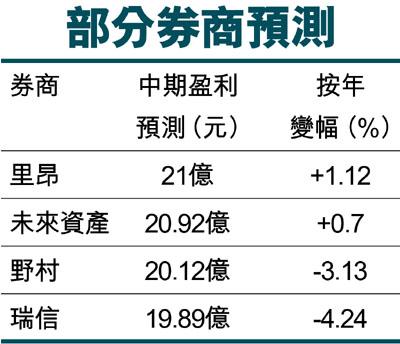 东亚银行分行收入（东亚银行有多少员工）-图3