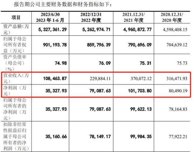 东莞证券收入（东莞证券员工工资标准）-图1