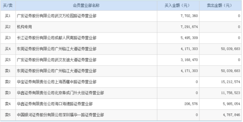 东莞证券收入（东莞证券员工工资标准）-图2