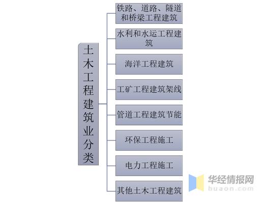 土木工程收入（土木工程收入可观的专业）-图2