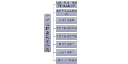 土木工程收入（土木工程收入可观的专业）-图3