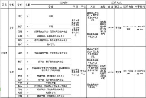 重庆一三八教师收入（重庆各区教师待遇）-图2