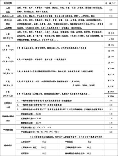 医院体检科医生收入（医院体检科医生收入多少）-图1