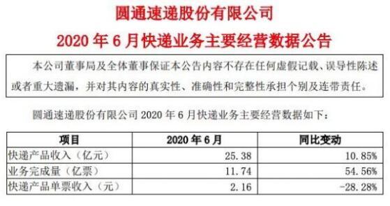 圆通历年收入（圆通2019年净利润）-图3