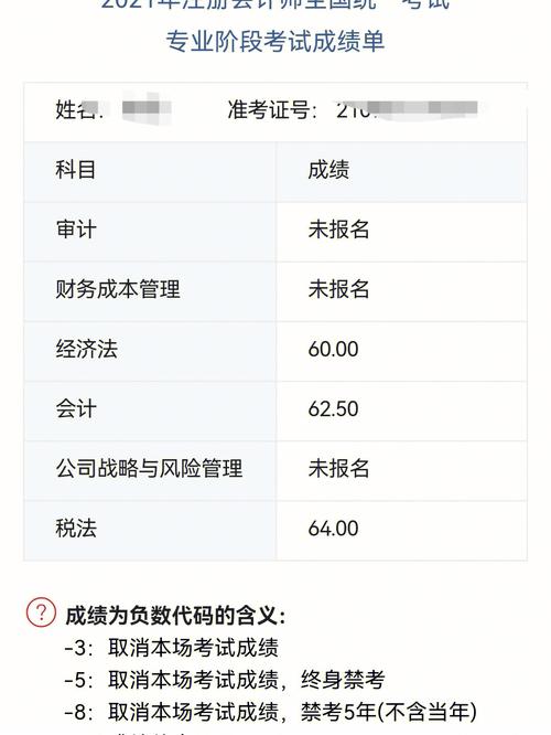 上饶注会收入（江西注册会计师收入）-图1