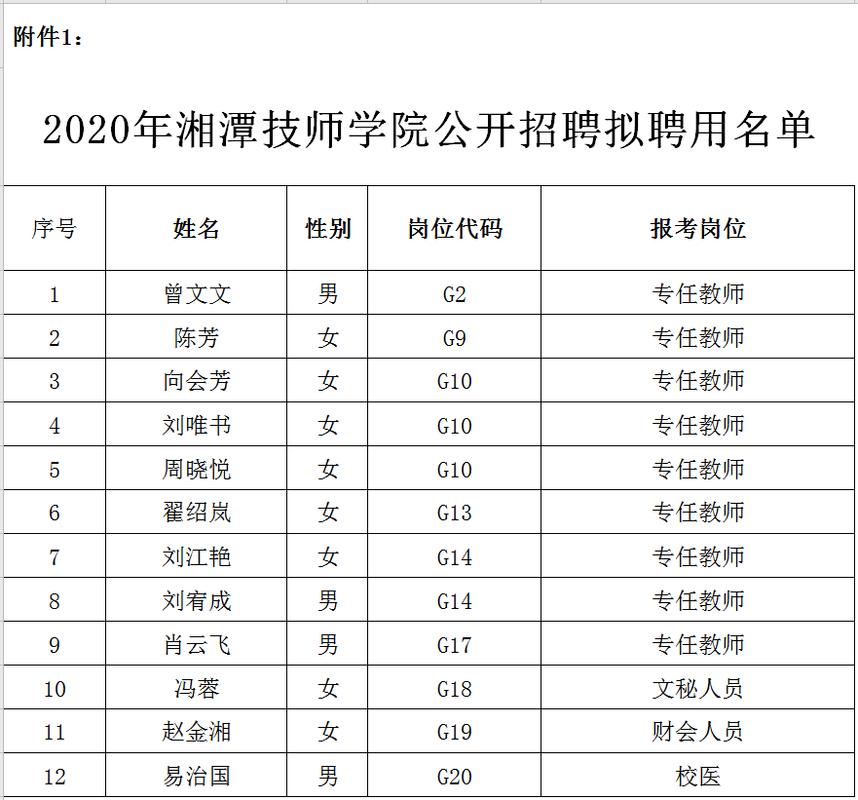 湘潭技师学院教师收入（湘潭技师学院教师收入多少）-图1