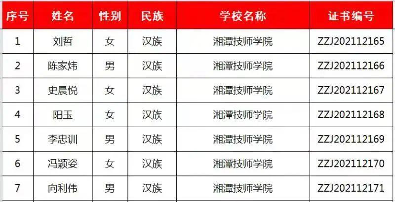 湘潭技师学院教师收入（湘潭技师学院教师收入多少）-图2