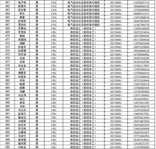 湘潭技师学院教师收入（湘潭技师学院教师收入多少）-图3