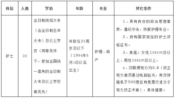 南昌护士收入高吗（南昌护士编制最新招聘）-图3