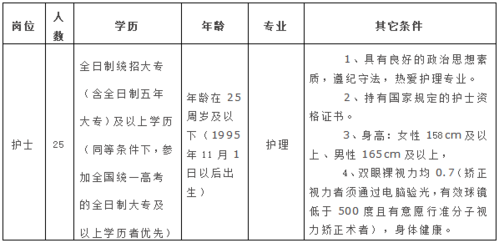 南昌护士收入高吗（南昌护士编制最新招聘）-图2