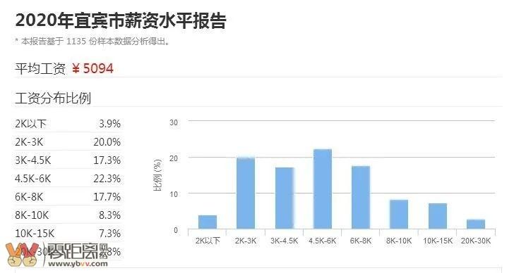 宜宾工资收入（宜宾工资收入排名）-图3