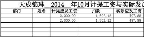 售后工时收入（售后工资怎么计提）-图3