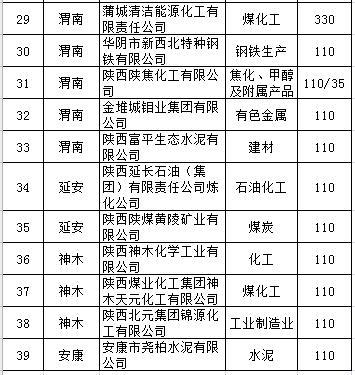 陕西地电收入（陕西地电员工月收入）-图3