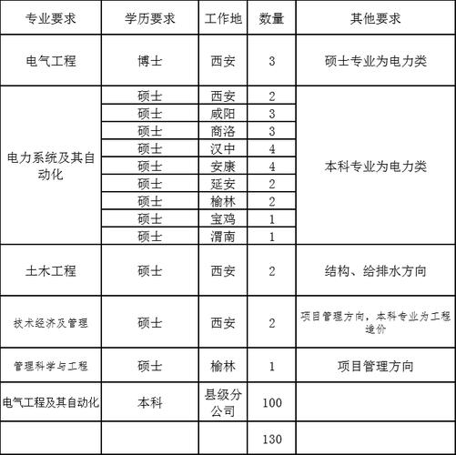 陕西地电收入（陕西地电员工月收入）-图1