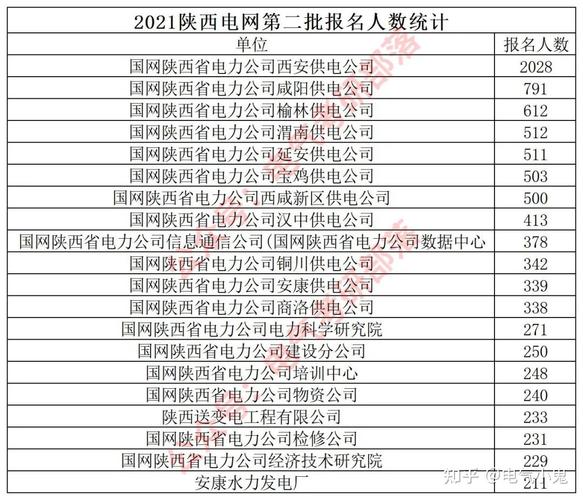 陕西地电收入（陕西地电员工月收入）-图2