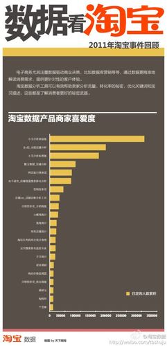 淘宝年收入排行榜（淘宝年收入排行榜在哪看）-图1