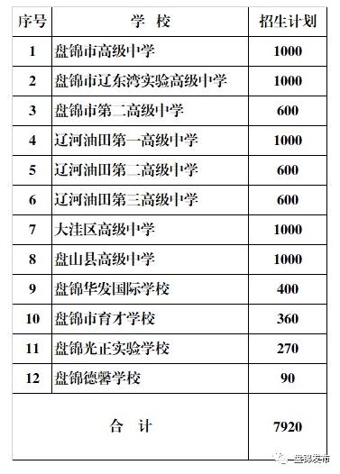 盘锦高级中学收入（盘锦高级中学收入多少钱）-图3