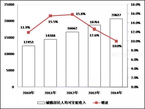 甘肃庆阳收入情况（甘肃庆阳市人均月收入是多少）-图2