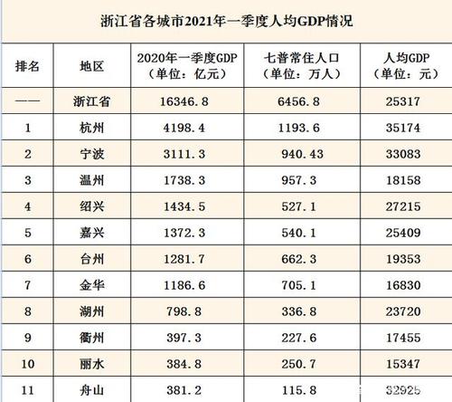 宁波杭州收入（杭州宁波人均gdp）-图1