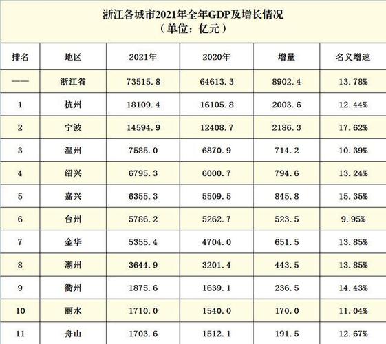 宁波杭州收入（杭州宁波人均gdp）-图2