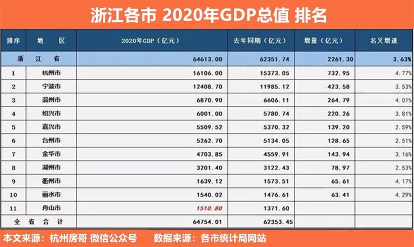 宁波杭州收入（杭州宁波人均gdp）-图3