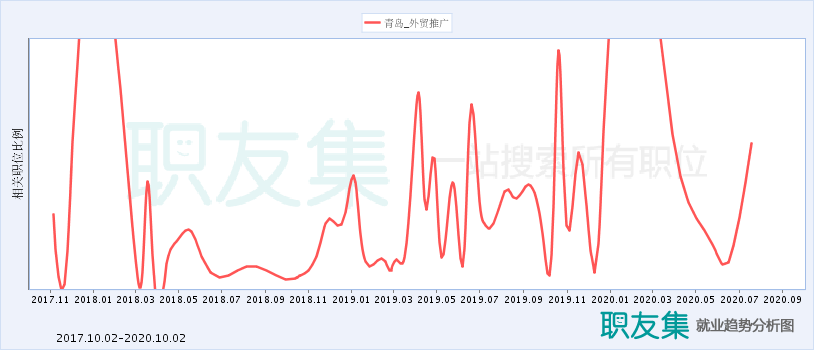 青岛外贸影响收入（青岛外贸行业就业形势）-图1