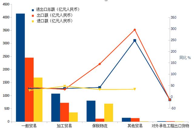 青岛外贸影响收入（青岛外贸行业就业形势）-图3